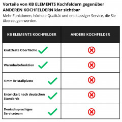 KB ELEMENTS ELK111AS Induktion (59 cm breit, 4 Kochfelder)