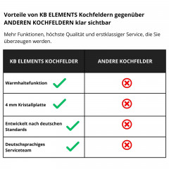 KB ELEMENTS ELK112AS Induktionskochfeld (59 cm breit, 4 Kochfelder)
