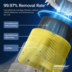 LEVOIT Core 300S Pro Smart Luftreiniger Weiß (23 Watt, Raumgröße: 50 m³, 3-stufiger HEPA-Filter (Vorfilter, HEPA-Filter, Aktivkohlefilter))