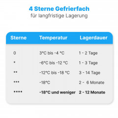 BOMANN GS 7253 WEISS 55CM C 87L Gefrierschrank (C, 850 mm hoch)