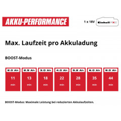Einhell Power X-Change TE-SV 18 Li (1x4,0Ah) 2347187 Akku-Handstaubsauger 18V inkl. Akku, inkl. Ladegerät
