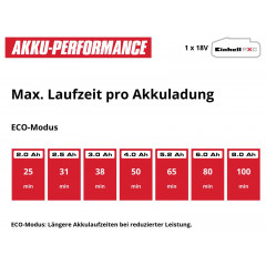 Einhell Power X-Change TE-SV 18 Li (1x4,0Ah) 2347187 Akku-Handstaubsauger 18V inkl. Akku, inkl. Ladegerät