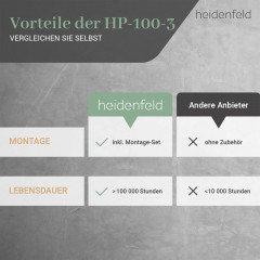 HEIDENFELD HF-HP100-3 | Infrarotheizung (800 Watt, Raumgröße: 19 m²)
