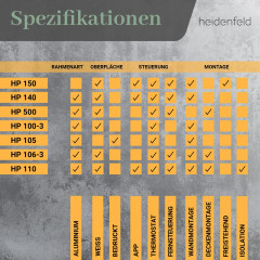 HEIDENFELD HF-HP105 Strand1 | Infrarotheizung (800 Watt, Raumgröße: 19 m²)