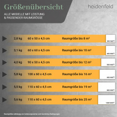 HEIDENFELD HF-HP106-3 | Infrarotheizung (800 Watt, Raumgröße: 19 m²)