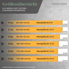 HEIDENFELD HF-HP106-3 | Infrarotheizung (1000 Watt, Raumgröße: 25 m²)