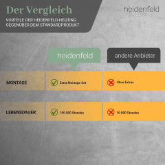 HEIDENFELD HF-HP106-3 | Infrarotheizung (1000 Watt, Raumgröße: 25 m²)