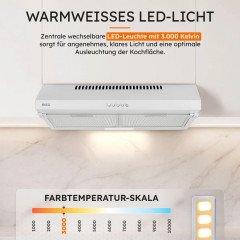 NEG Unterbau Dunstabzugshaube NEG15-DC+ Doppelmotor 60cm 424 m³/h Abluft & Umluft Flexibler Abluftanschluss Oben/Hinten Weiß
