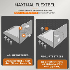 NEG Unterbau Dunstabzugshaube NEG15-DC+ Doppelmotor 60cm 424 m³/h Abluft & Umluft Flexibler Abluftanschluss Oben/Hinten Weiß