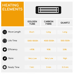 BLUMFELDT CosmicBeam Plus Infrarot-Heizstrahler (2400 Watt)