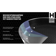 HENSSLERS Pfannen-Set Edelstahl Set, 1x Bratpfanne Ø 20 cm, 1x Bratpfanne Ø 24 cm, 1x Bratpfanne Ø 28 cm, 3 Stk. tlg. 3-Schicht Material, Wabenstruktur und Antihaftbeschichtung, Induktion
