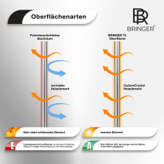 BRINGER BRIH Infrarotheizung (1000 Watt)