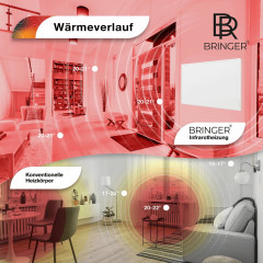 BRINGER BRIH Infrarotheizung (1000 Watt)