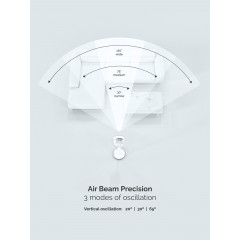 Meaco Fan Sefte® 10 Pro Standventilator WiFi Akku