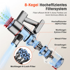HIAZURM XCQZT01 Akku-Handstaubsauger, Batteriebetrieb, 300 Watt