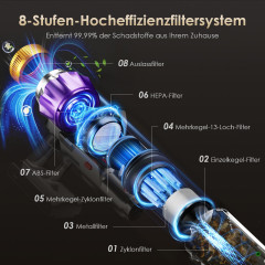 HIAZURM 8-in-1 Akku-Stielstaubsauger, Akkubetrieb, 650 Watt