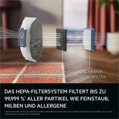 AEG VX83-2EBR Bodenstaubsauger, maximale Leistung: 750 Watt