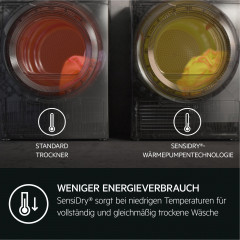AEG Wärmepumpentrockner »TR7TC86« 7000 SensiDry® SensiDry®: mit der Wärmepumpentechnologie weniger Energieverbrauch