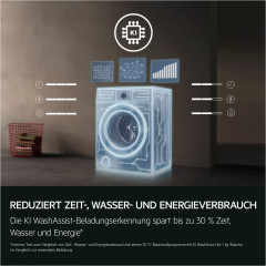 AEG LR6E6E400 6000 Waschmaschine (10 kg, 1351 U/Min., A)