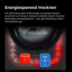 HAIER HD80-E929E-DE Wärmepumpentrockner Series 929 (8 kg, Weiß)