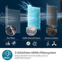 PHILIPS AC3221/13 PureProctect 3200 Series intelligenter Luftreiniger Anthrazit (36 Watt, Raumgröße: 135 m², HEPA-, Aktivkohle-, Vorfilter)