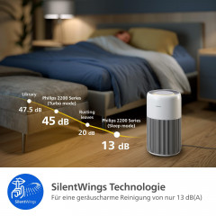 PHILIPS AC2220/10 PureProctect Quiet 2200 Series Luftreiniger Arktisweiß (28 Watt, Raumgröße: 109 m², HEPA-, Aktivkohle-, Vorfilter)