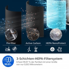 PHILIPS AC2220/10 PureProctect Quiet 2200 Series Luftreiniger Arktisweiß (28 Watt, Raumgröße: 109 m², HEPA-, Aktivkohle-, Vorfilter)