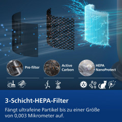 PHILIPS AMF970/10 Luftreiniger, Ventilator, Heizlüfter, Luftbefeuchter Anthrazitgrau/Aschgold (2200 Watt, Raumgröße: 48 m², 3-Schichten-HEPA-Filtersystem (Vorfilter, HEPA- und Aktivkohlefilter))