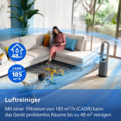 PHILIPS AMF970/10 Luftreiniger, Ventilator, Heizlüfter, Luftbefeuchter Anthrazitgrau/Aschgold (2200 Watt, Raumgröße: 48 m², 3-Schichten-HEPA-Filtersystem (Vorfilter, HEPA- und Aktivkohlefilter))
