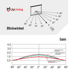 UPLIVING Elektrische Projektionswand Beamerleinwand