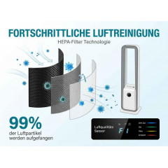 DEBUY Rotorlos 24-Stufen 36W 50° HEPE Ventilator Weiß (80 Watt)